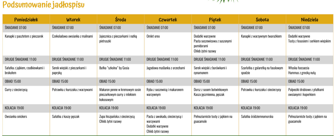 JADŁOSPIS FLEKSITARIAŃSKI 1700 KCAL (7-DNI) JADŁOSPIS FLEKSITARIAŃSKI 1700 KCAL (7-DNI)
