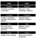 JADŁOSPIS PRZY ENDOMETRIOZIE 1800 KCAL (7-DNI)