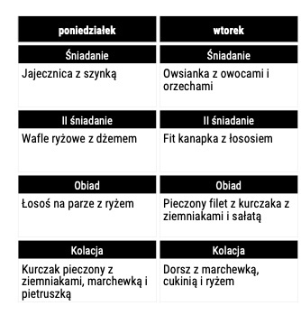 JADŁOSPIS POMOC PRZY SIBO 1600 KCAL (7-DNI) JADŁOSPIS POMOC PRZY SIBO 1600 KCAL (7-DNI)